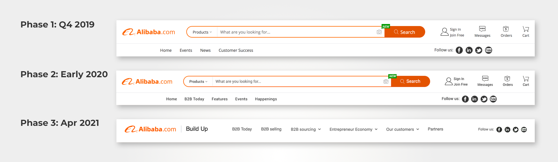 Compare navigation menu of Alibaba.com Build Up from Phase 1 to Phase 3